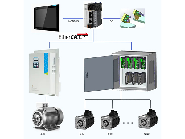 匯川全電細(xì)紗機(jī)方案：一鍵改紡，5h變5min！讓您的紡紗訂單年賺20%+